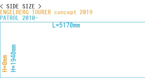 #ENGELBERG TOURER concept 2019 + PATROL 2010-